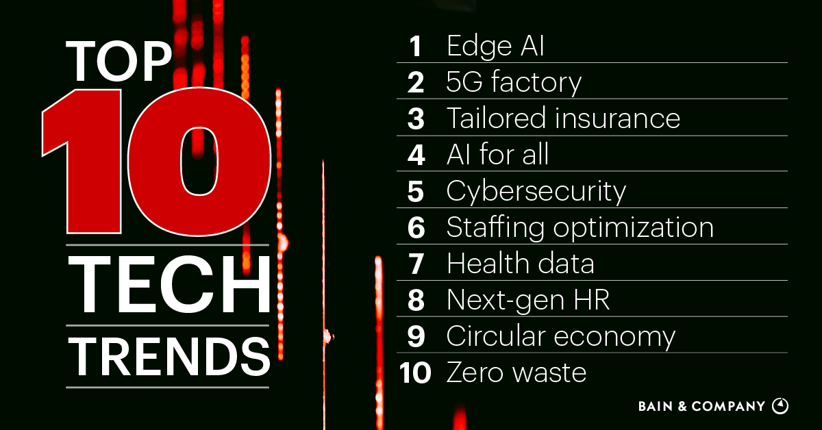 Banner 2021, la classifica dei Tech Trend per il mondo assicurativo