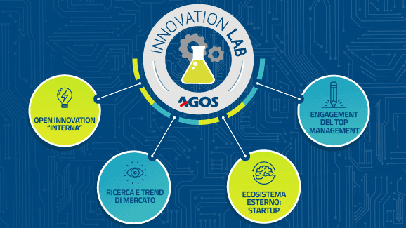 Banner A che punto è l’innovazione in Agos: i progetti dell’Innovation Lab per il 2021