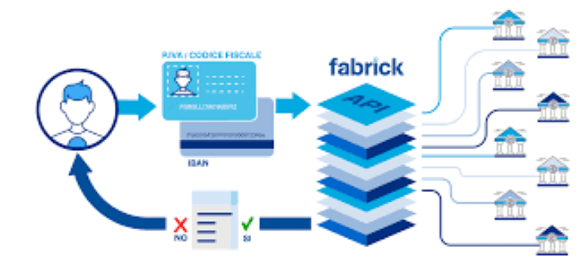 Banner Check Iban, il servizio che associa un Iban con Codice Fiscale e Partita Iva