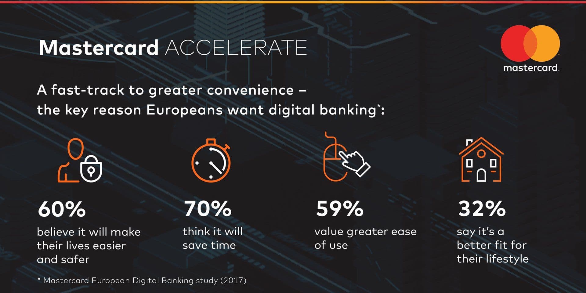Banner Così Mastercard "accelera" il FinTech